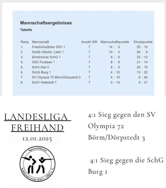 Tabelle Ergebnisse